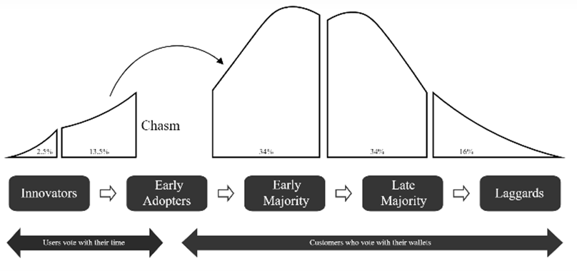 market maturity and category maturity for your b2b saas go to market strategy