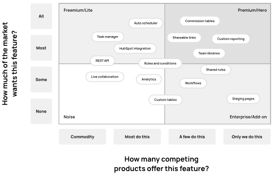 pricing feature matrix